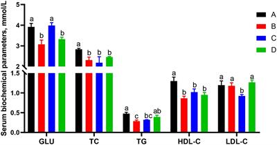 Corn straw-saccharification fiber improved the reproductive performance of sows in the late gestation and lactation via lipid metabolism